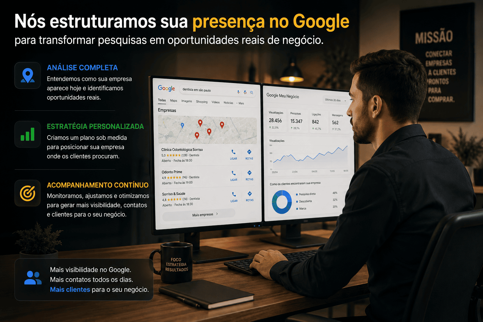Estruturação da presença no Google